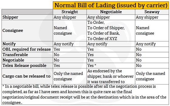 任何人都可以出具货代单（分提单）吗？