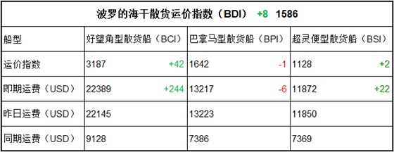 10月23日BDI指数